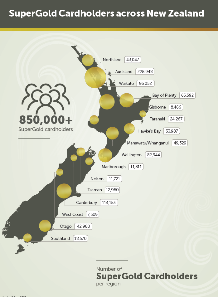 Cardholders across New Zealand
